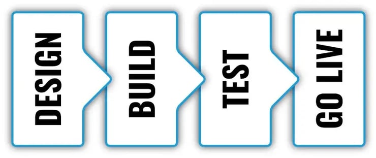 design-process