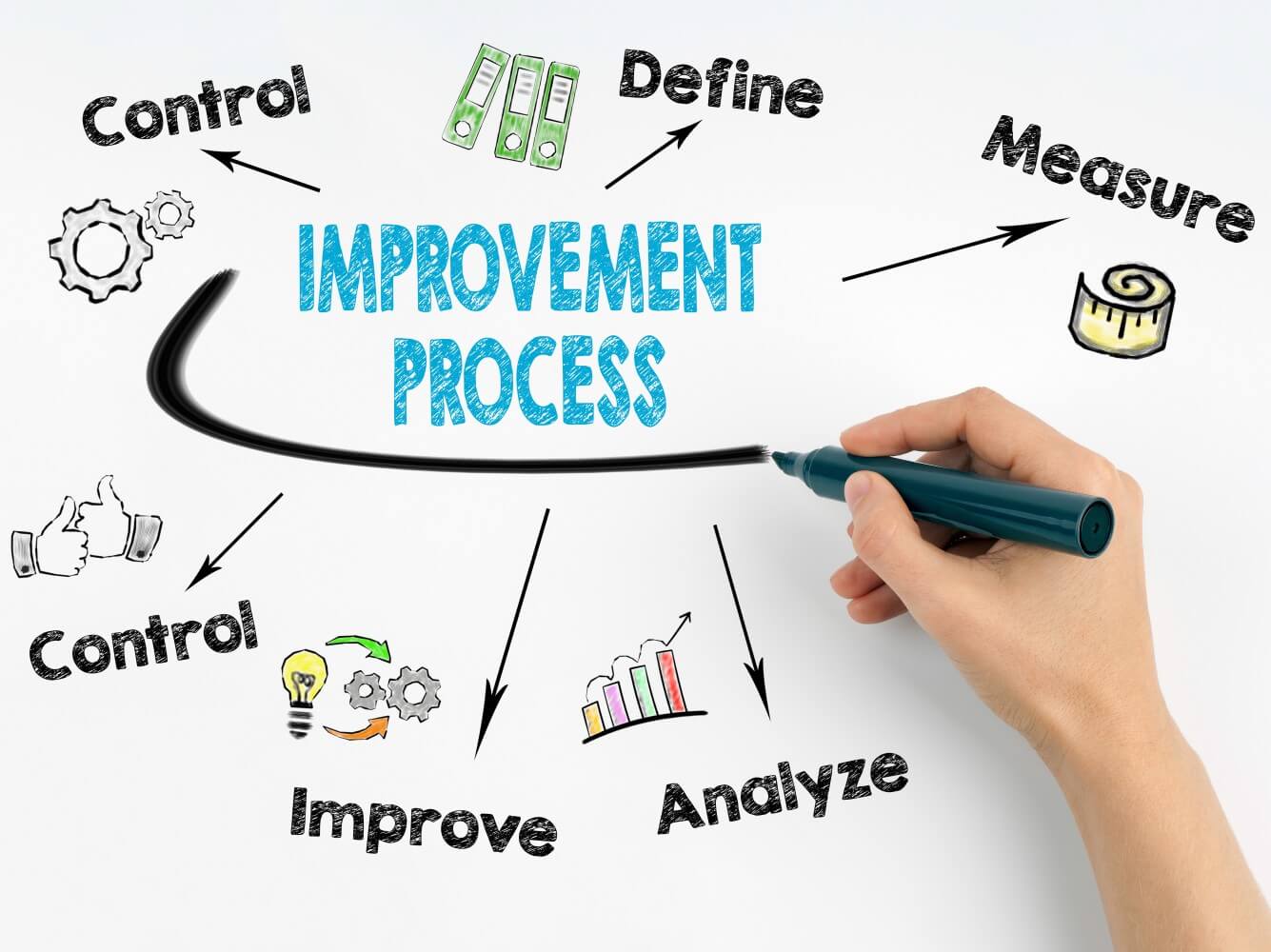 Improvement Process